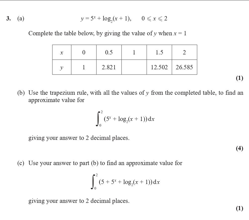 a)-y-=-5^x-+--ext{log}(x-+-1),--ext{-}-0--ext{-}--ext{-}--ext{-}-<-x-<-2-Complete-the-table-below,-by-giving-the-value-of-y-when-x-=-1-Edexcel-A-Level Maths Pure-Question 4-2017-Paper 3.png